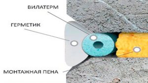 герметизация межпанельных швов схема